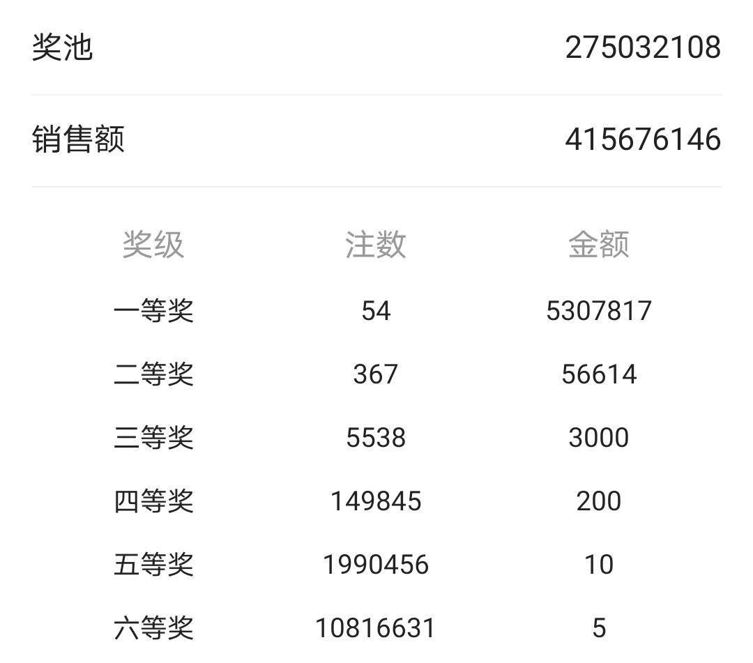 揭秘提升“2024-码-肖%精准准确中奖,全面数据分析_MPW77.523闪电版”