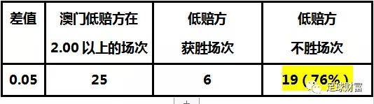 武夷山岩茶 第124页