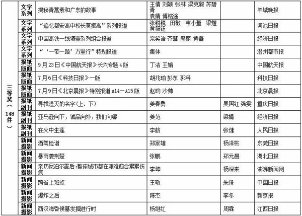茶叶种植管理 第119页