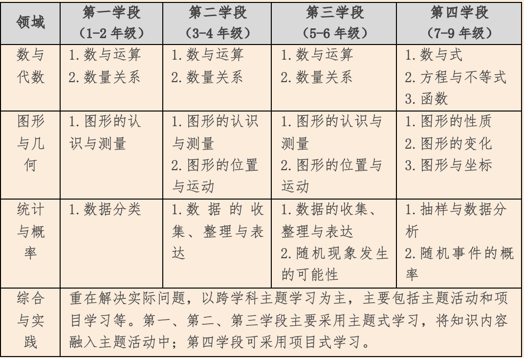 仁果类水果 第88页