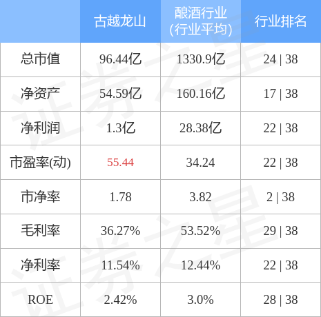 武夷山岩茶 第92页