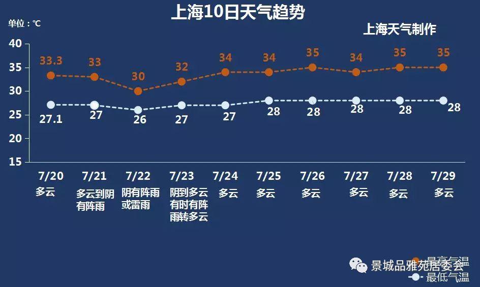 台风最新预警下的温馨日常观察