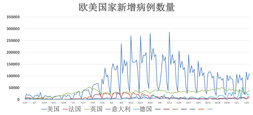 德国疫情最新动态更新
