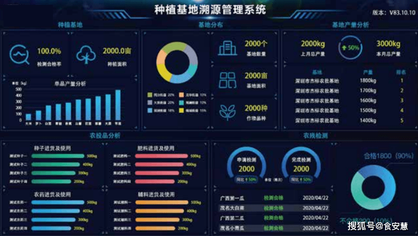 蔬菜行情软件，洞悉市场趋势，助力农业智慧化决策