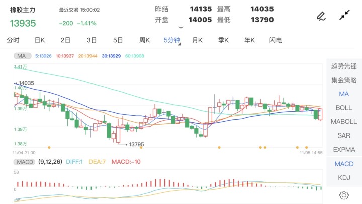 期货5档行情软件详解，重要性及功能优势解读