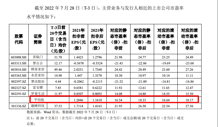 香港创业板上市费用与科技引领革新未来之路