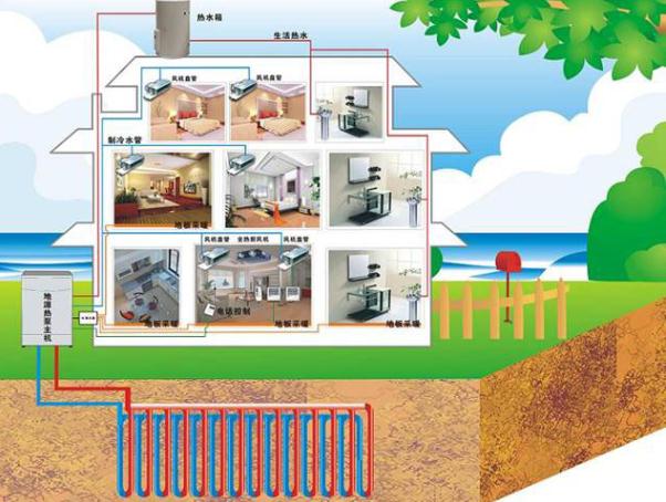 地源热泵系统价格深度解析，从多方面了解地源热泵系统的费用支出与选择策略