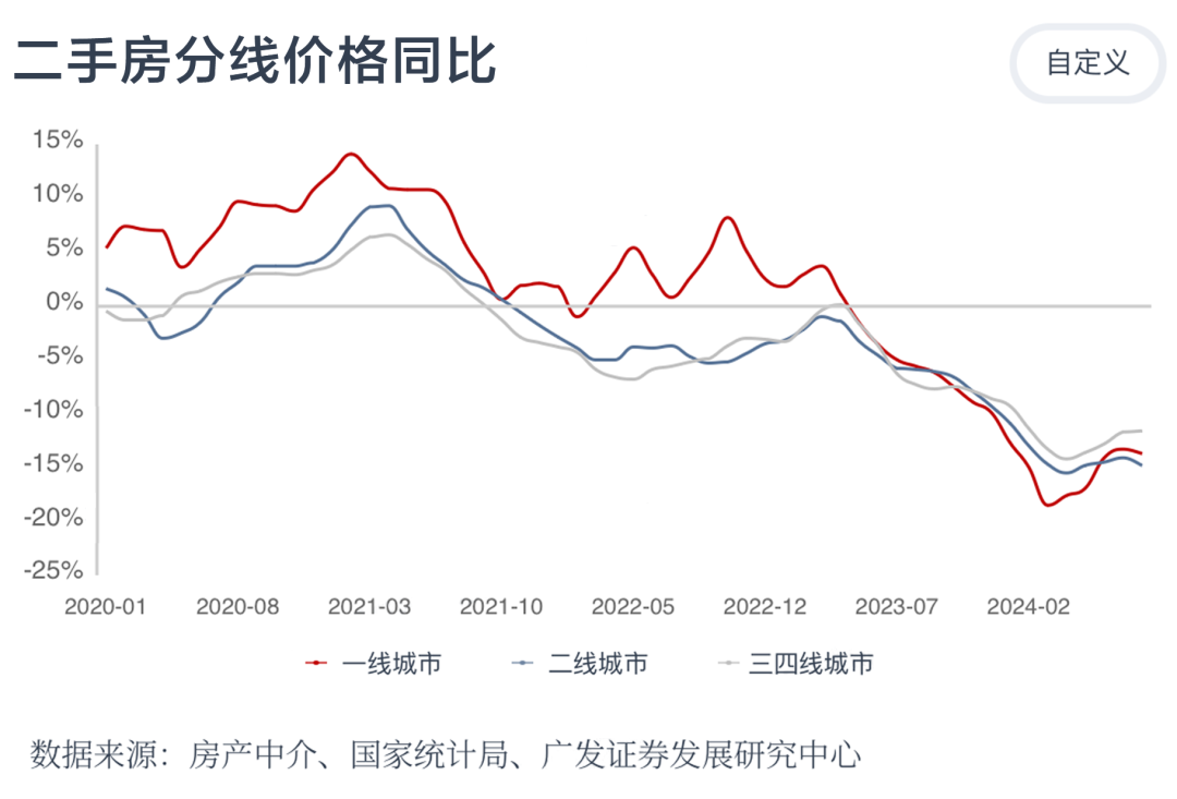 二手房价格的多元影响因素与市场现象分析