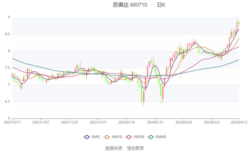 仁果类水果 第7页