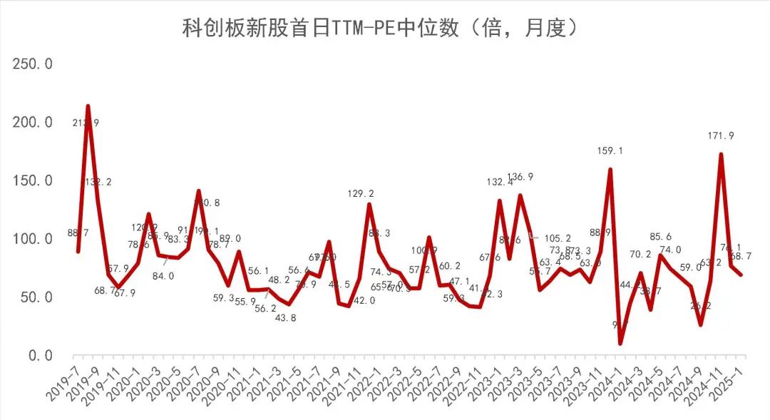 2025新股上市表现详解及投资步骤指南